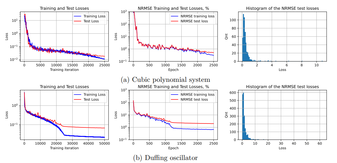 Summary of training neural networks from the paper